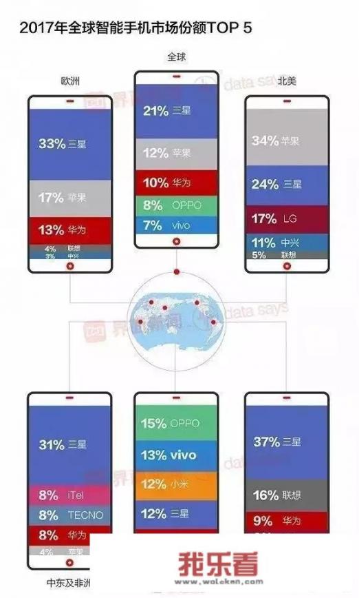 华为手机有可能超过苹果手机吗？