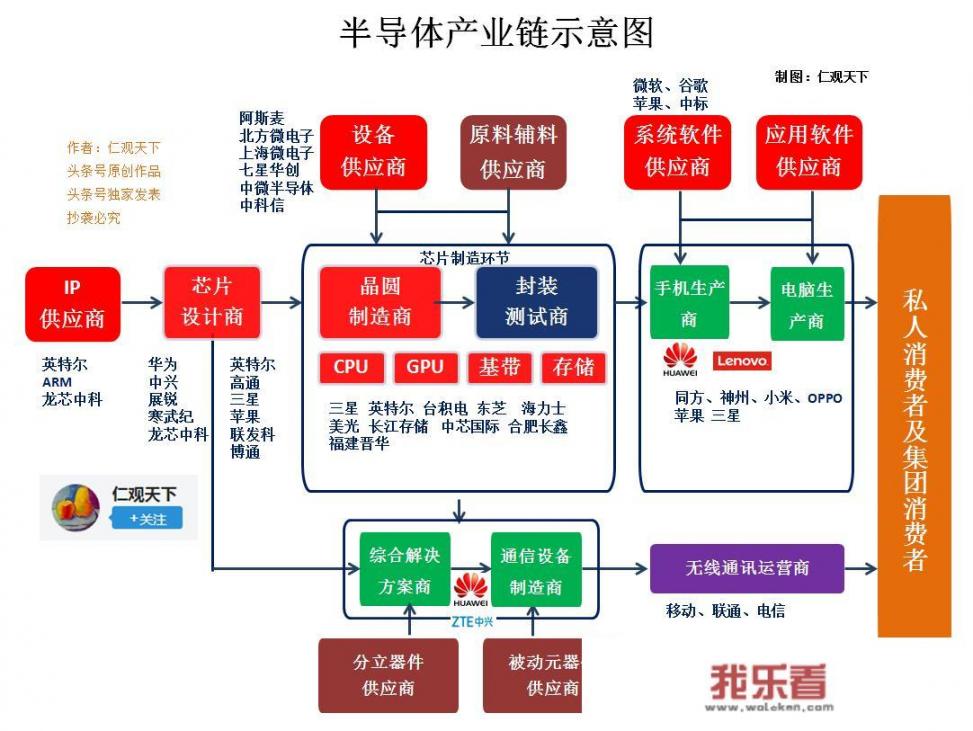 华为为啥不用紫光展锐？