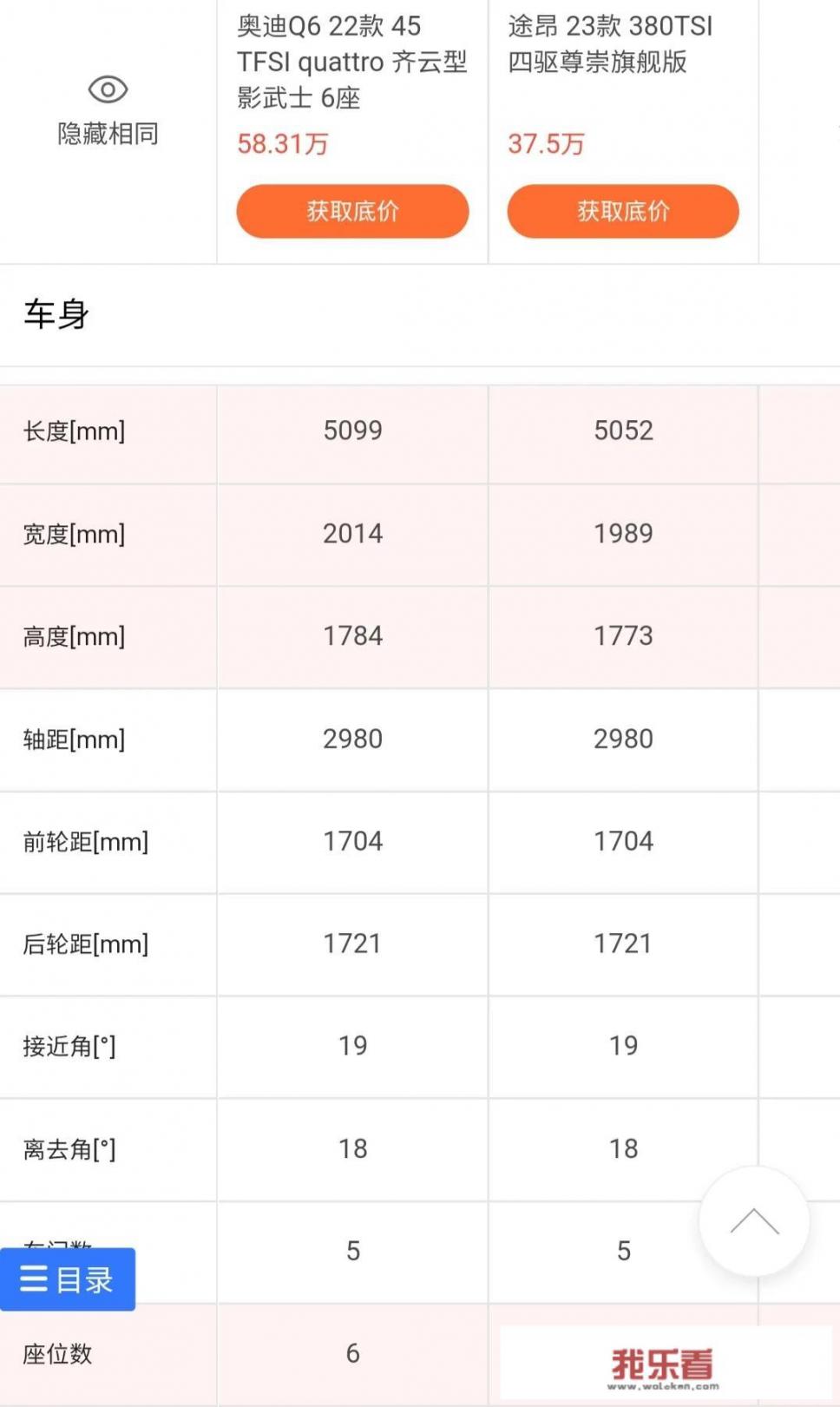 奥迪q6的优势和弊端？