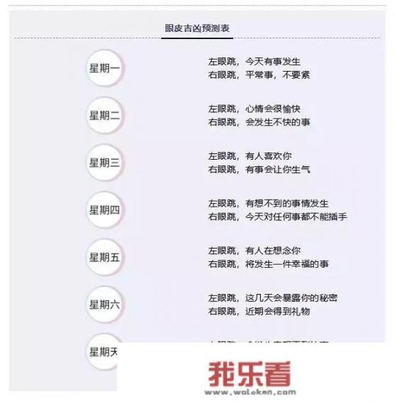右眼皮跳是怎么回事？