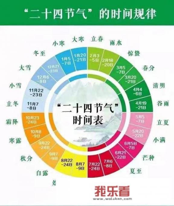 清明节不是4月5号吗？为什么很多人说4月4号清明节？