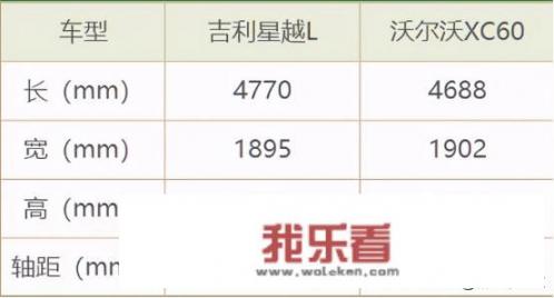 吉利星越L是否是今年吉利重点培养对象，你如何看待这款车的？