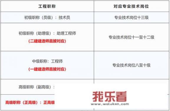 什么是职称资格证？