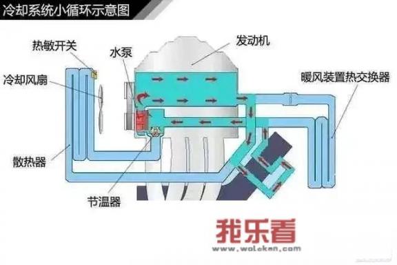 什么空调是热风？