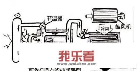 什么空调是热风？