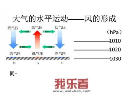 风是什么？