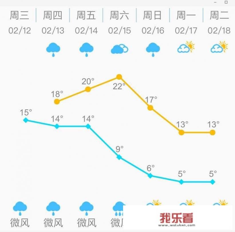 湖北天气大概要热多久？