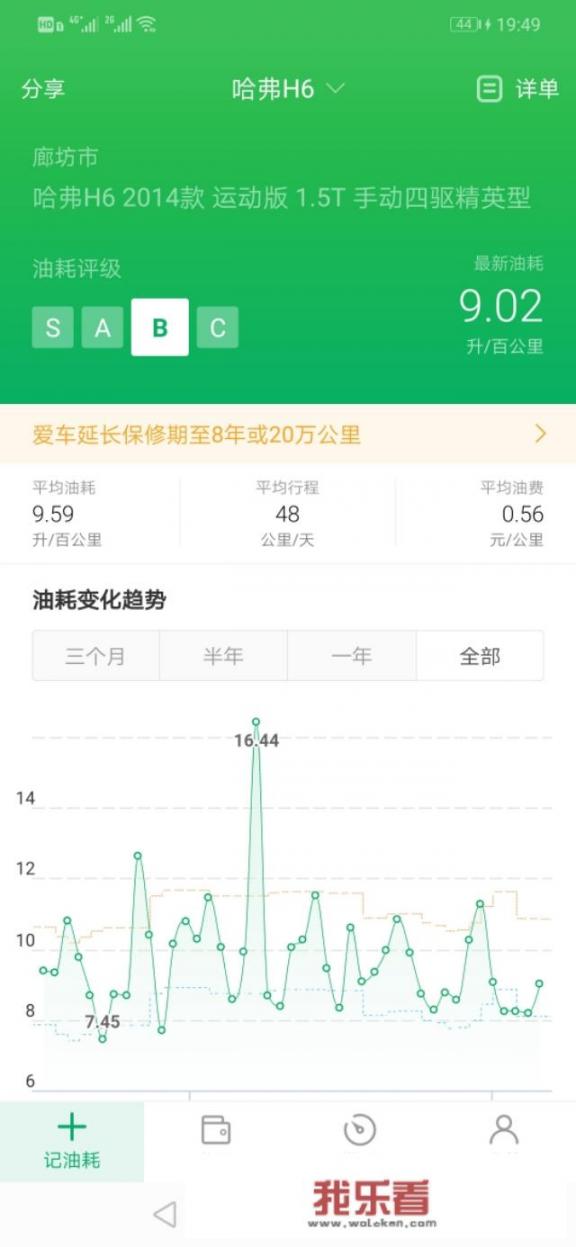 月薪4000元，养一台哈弗H6会不会有压力？