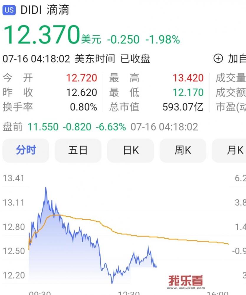 滴滴为什么会被下架，以后我们该如何出行？