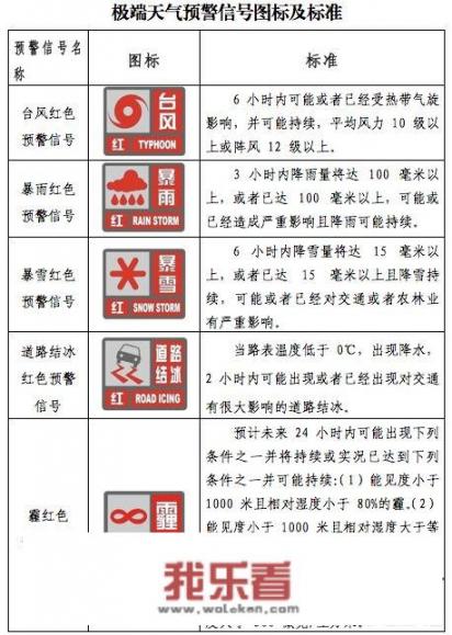 嘉兴连续低温天，什么天气情况下学校会通知放假呢？