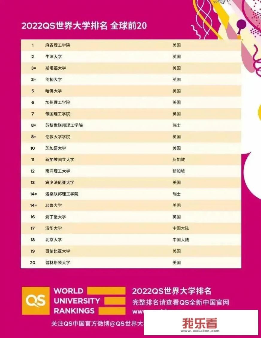 新加坡国立大学or东京大学？