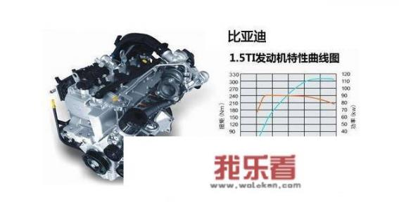 比亚迪秦pro和荣威i6plus同样低配版怎样选？