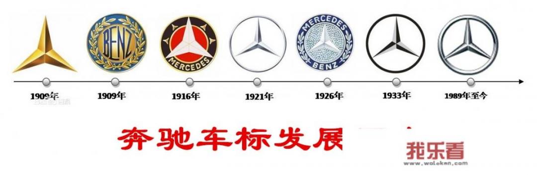 北京奔驰、进口奔驰、梅赛德斯·奔驰三者之间有什么区别？