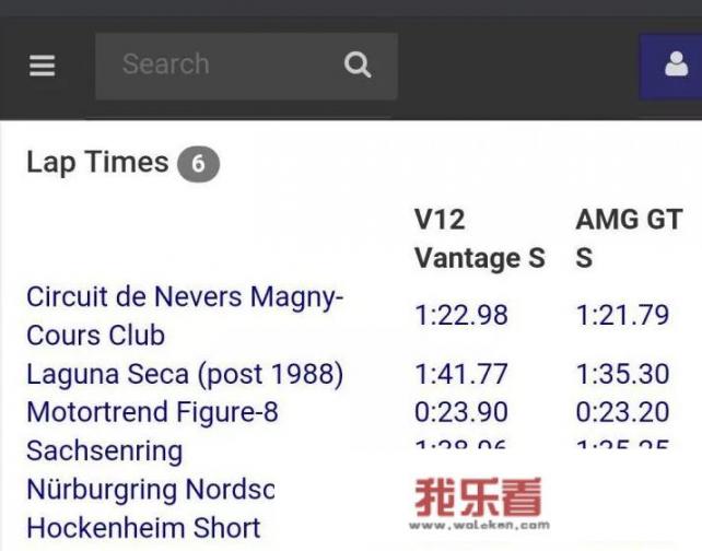 阿斯顿马丁V8 Vantage和奔驰AMG GT是什么关系？