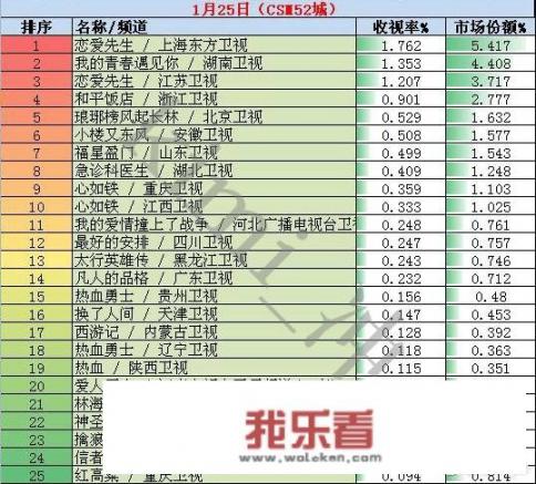 豆瓣评分为8.0的良心剧《琅琊榜2》为何收视率却扑街呢？