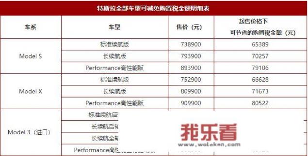 特斯拉再调价，为何价格涨涨跌跌？