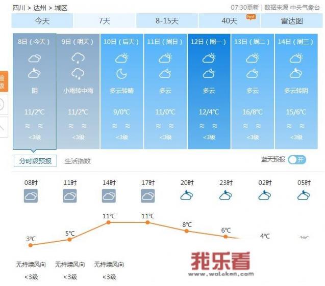 达州哪里的天气最好？