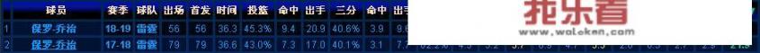 渐入佳境的雷霆队，本赛季会给勇士队制造多大的麻烦？你怎么看？
