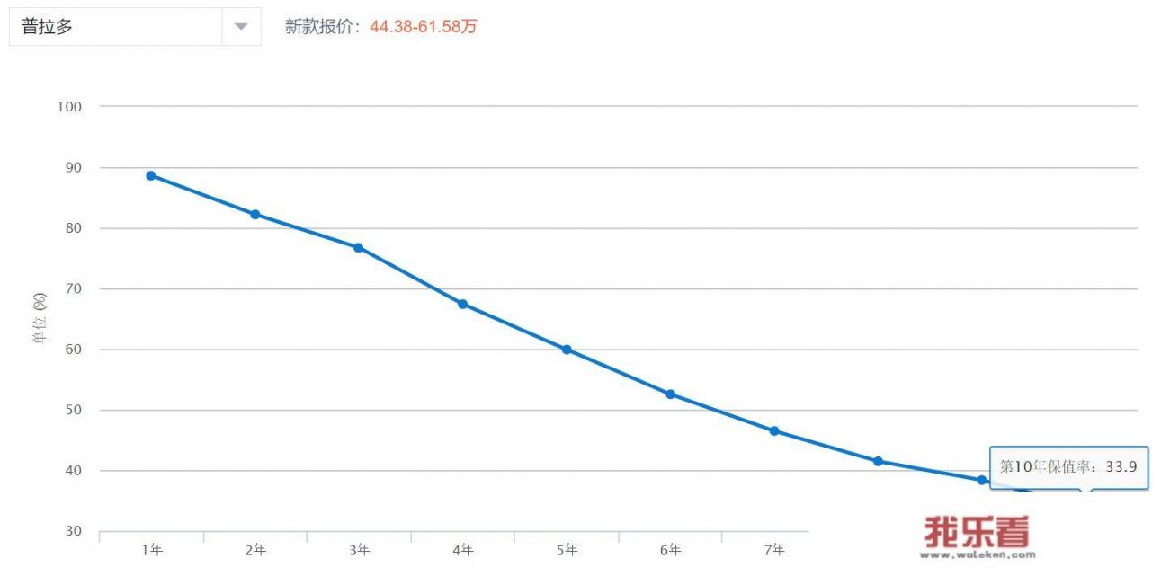 08年霸道能卖多少钱？二手车价格受什么因素影响？