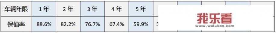 08年霸道能卖多少钱？二手车价格受什么因素影响？