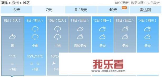 2018年泉州春节天气如何，会冷吗？