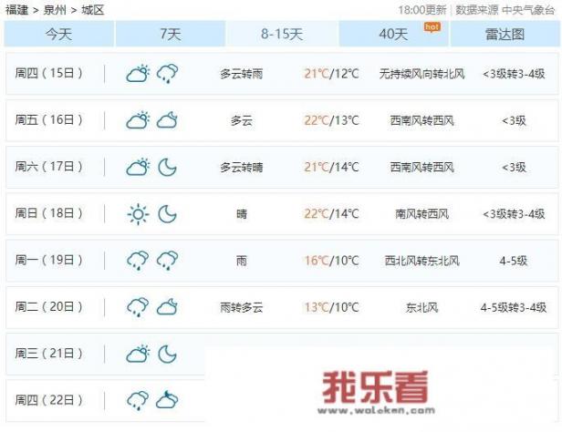 2018年泉州春节天气如何，会冷吗？