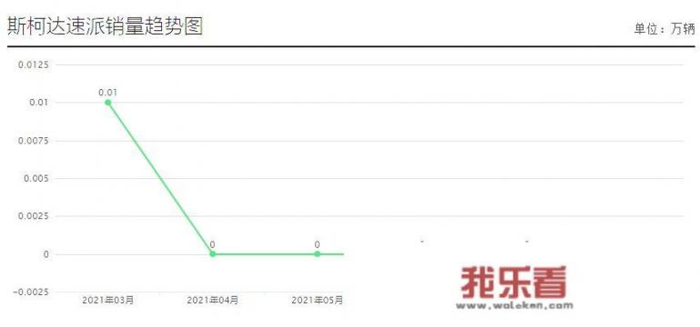 斯柯达柯迪亚克无法启动？