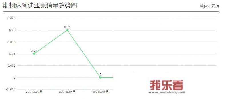 斯柯达柯迪亚克无法启动？