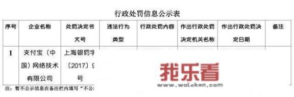 如何看待支付宝因多项违规，被判处罚18万元这件事？