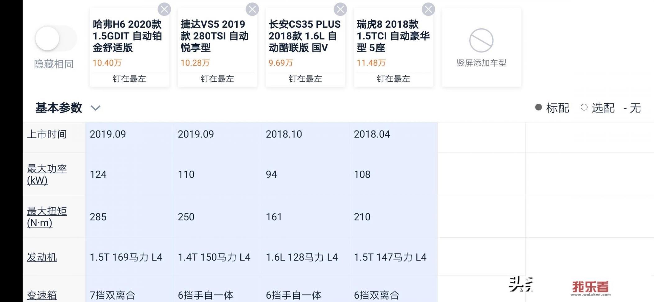 10万级紧凑SUV还带6AT变速箱，东风风行T5值得买吗？