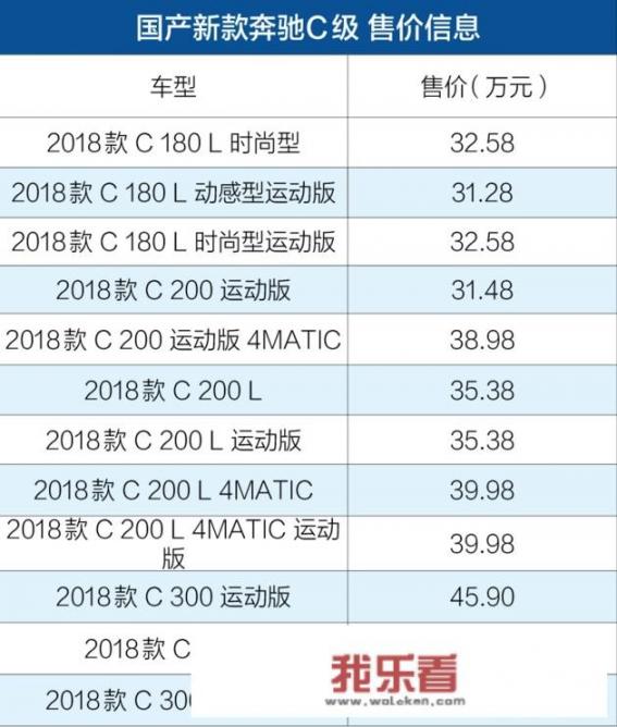 奔驰c级300 2022款落地价？