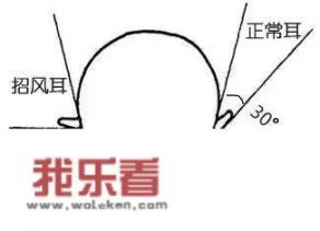 整形美容，究竟该整成什么样子才叫美？
