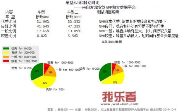 408  1.6t在途虎和4s店价格区别？