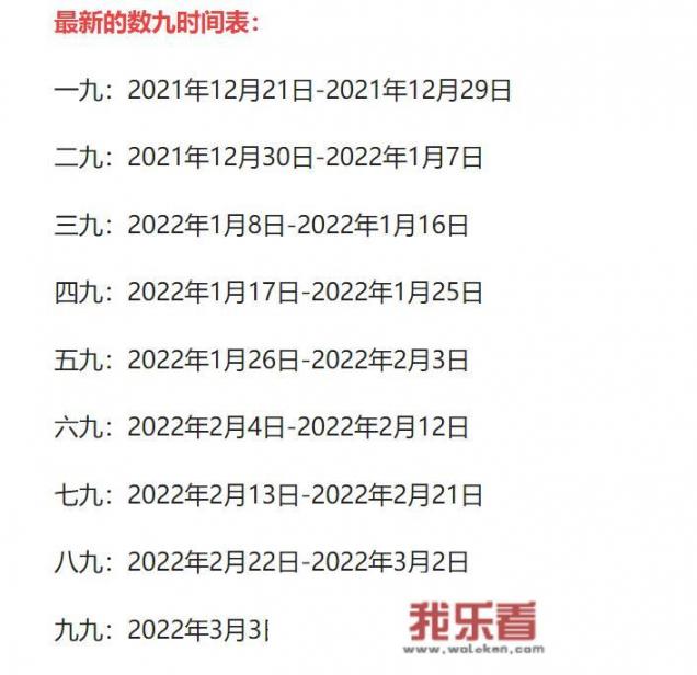 “春打五九尾，家家迈不开腿”，2022年立春在五九尾还是六九头？