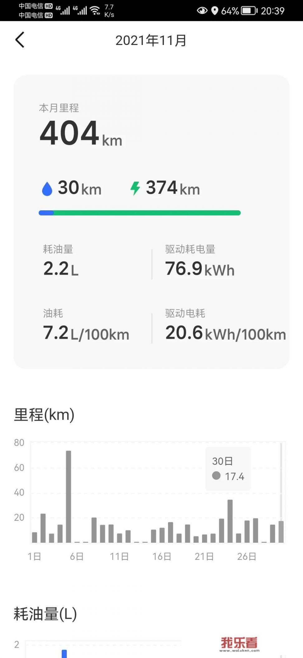 又一款国产SUV大获成功，销量大涨76.3%，理想ONE到底好在哪儿？