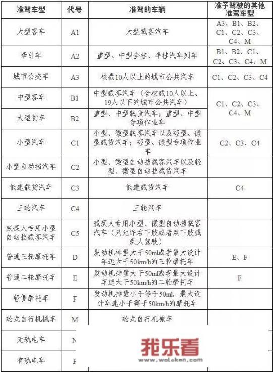 c1驾驶证能开什么车？
