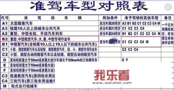 b2驾驶证都能来开什么车？