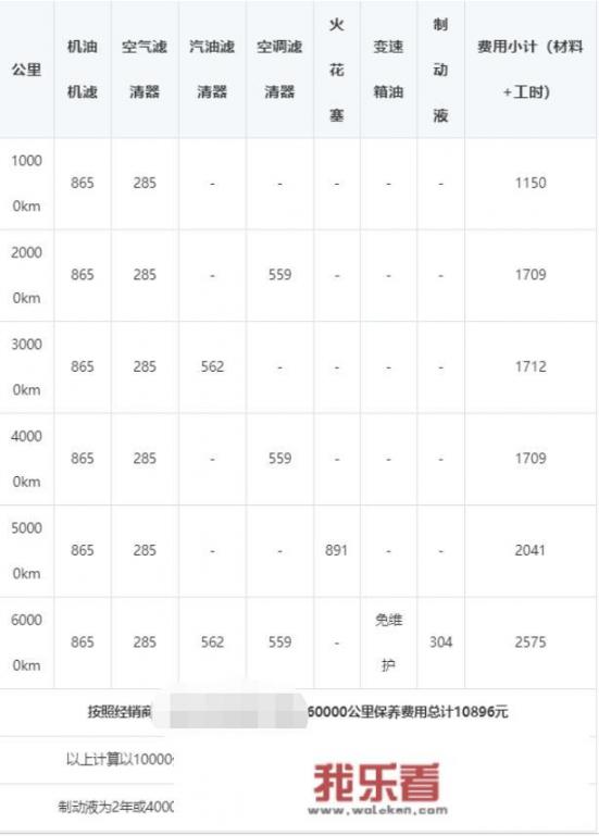 养一辆宝马320一年要多少钱？