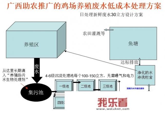 gec上传环保照片怎么搞？