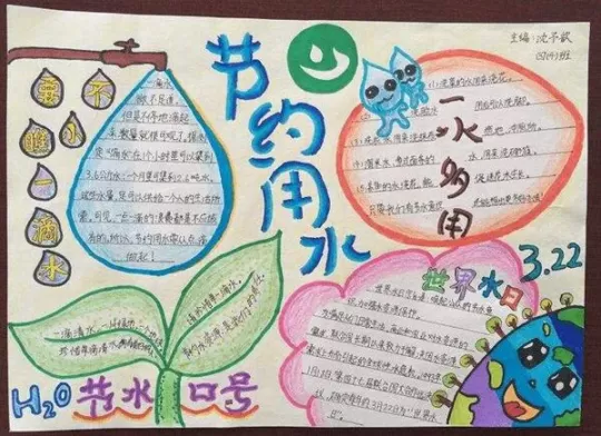 有关节约用水手抄报内容？