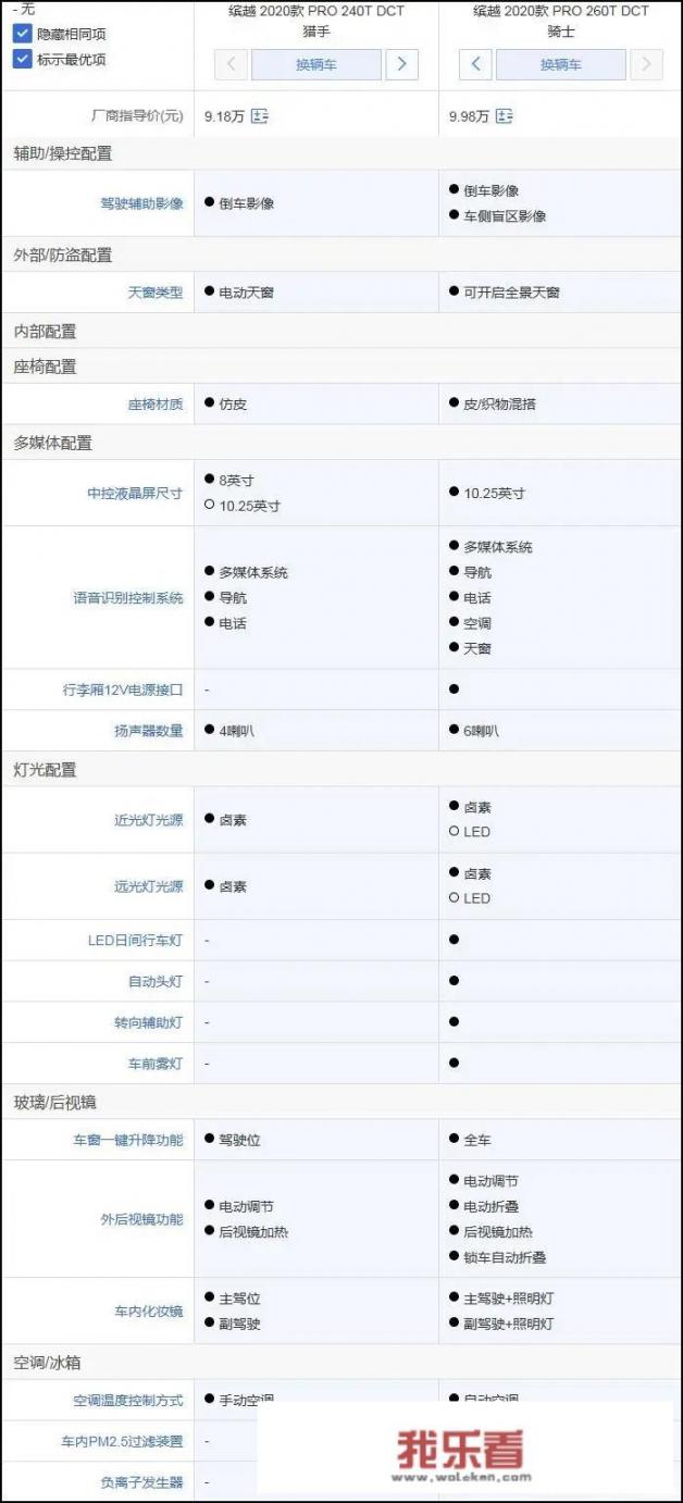 吉利缤越1.4四缸优缺点？