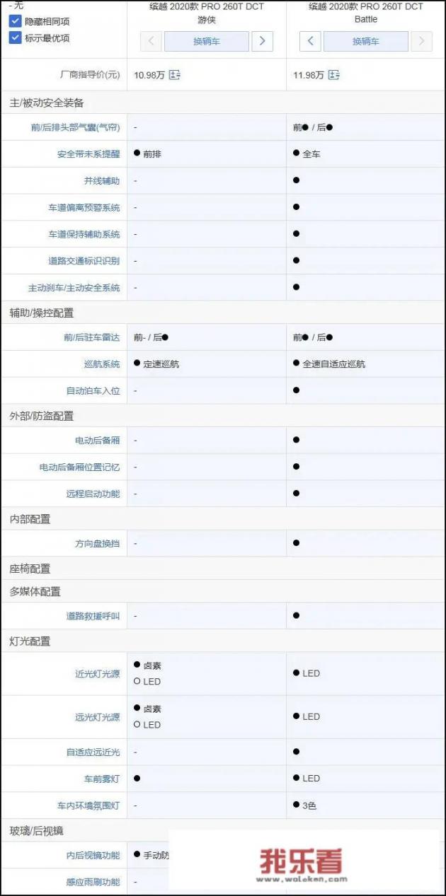 吉利缤越1.4四缸优缺点？