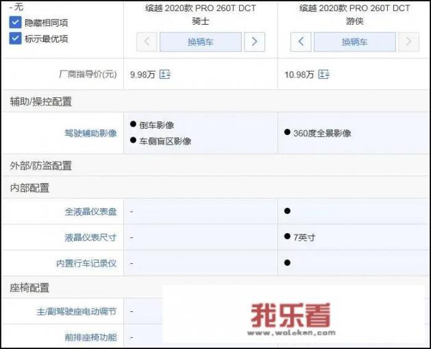 吉利缤越1.4四缸优缺点？