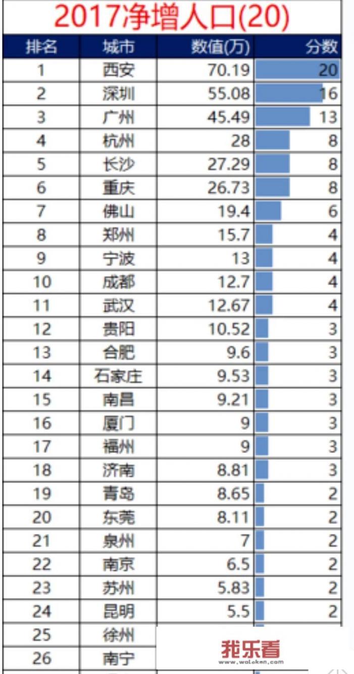 为什么有人说“十年红谷滩，五年九龙湖”？南昌九龙湖有潜力成为下一个红谷滩吗？