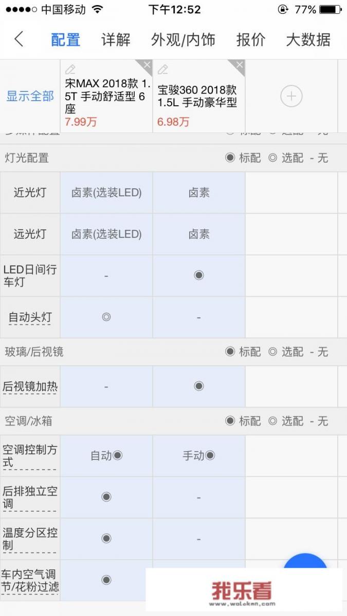 宝骏360配置怎么样？
