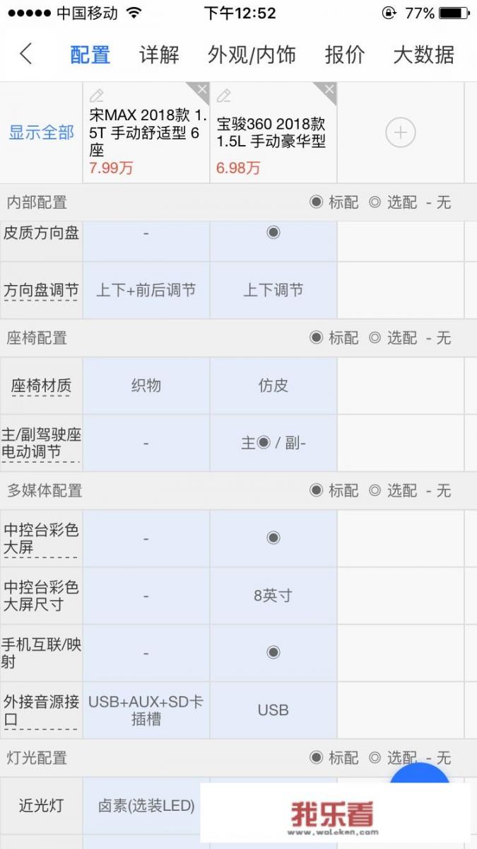 宝骏360配置怎么样？