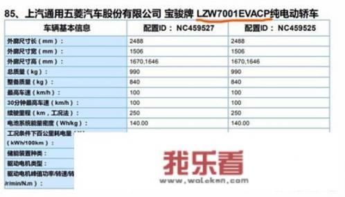 宝骏E100全国上市了，想买但担心电池问题，以后换电池比换车还贵吗？