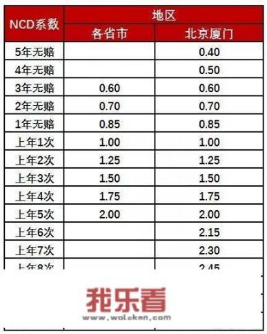 车险第二年优惠多少？