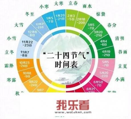 中国的24节气正确排列顺序是怎样的？