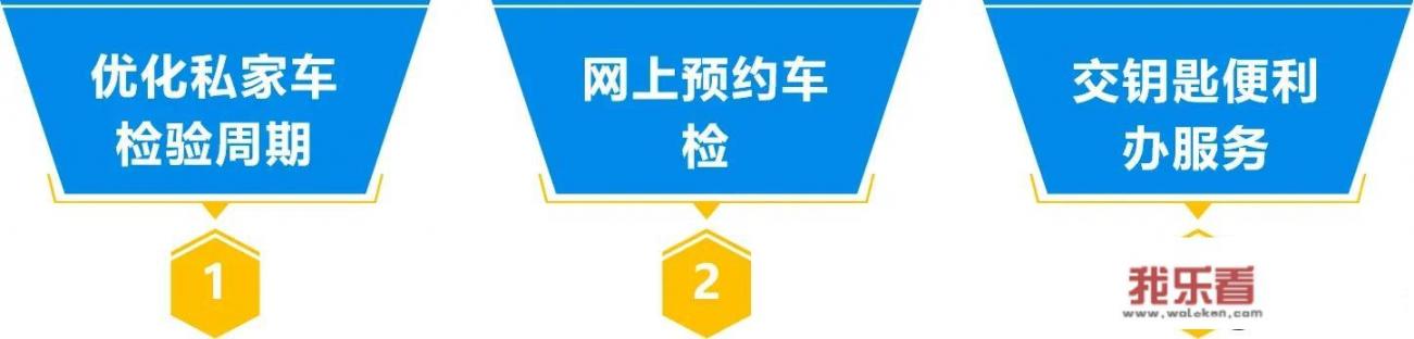 新规马上下来了，9月份到期，两检的车主，还需要检车吗？